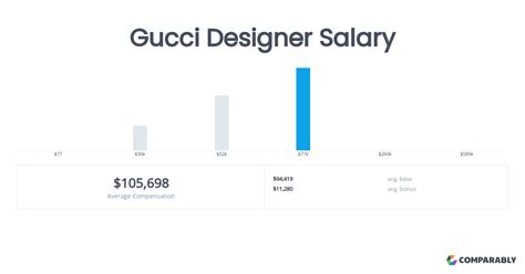 gucci gehalt|77 Salaries at Gucci Shared by Employees .